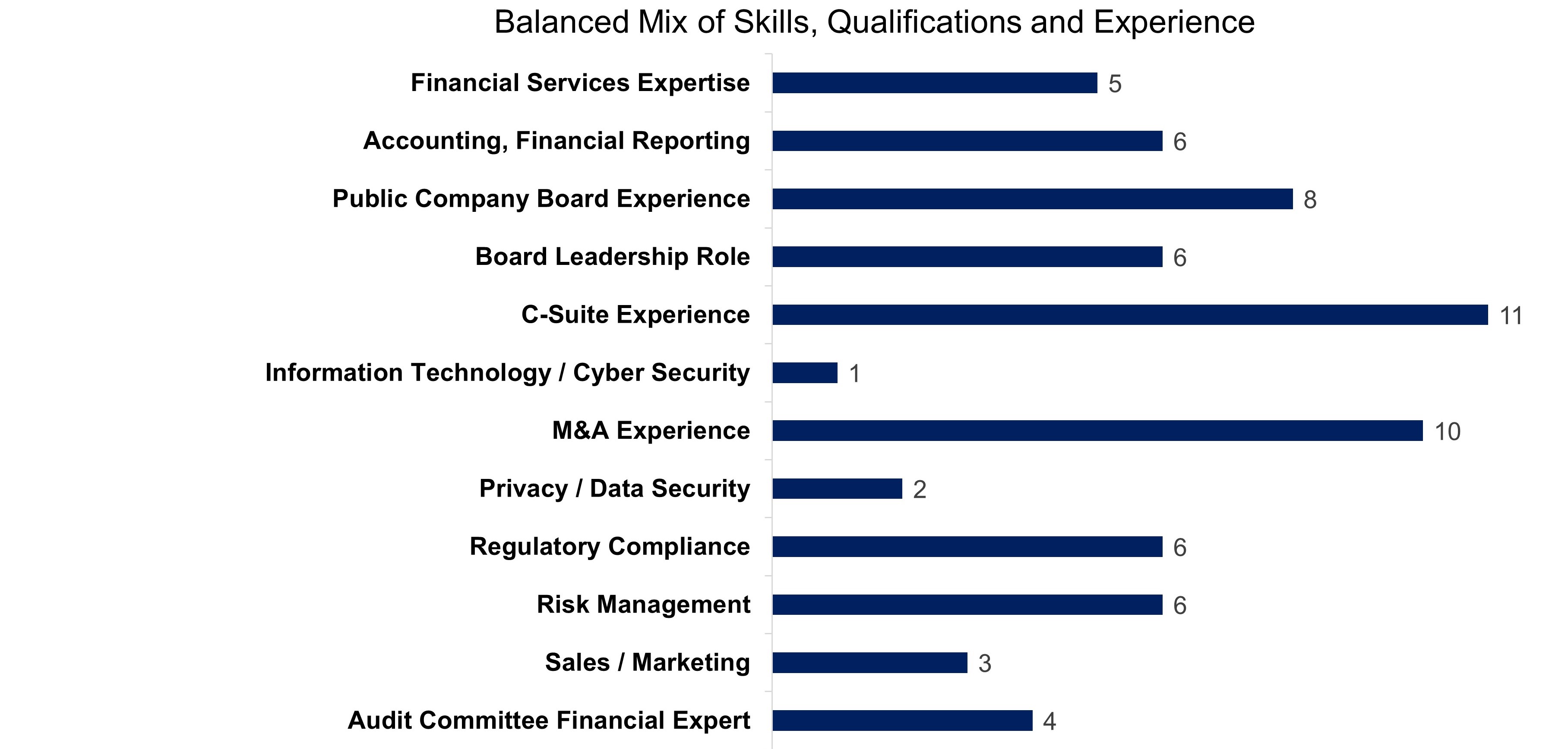 Board Profile Summary 1.11.jpg